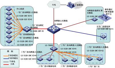 一航成飛民用飛機有限責任公司園區(qū)網(wǎng)建設工