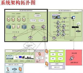 某市區(qū)市公安局交警大隊網(wǎng)絡及機房建設項目